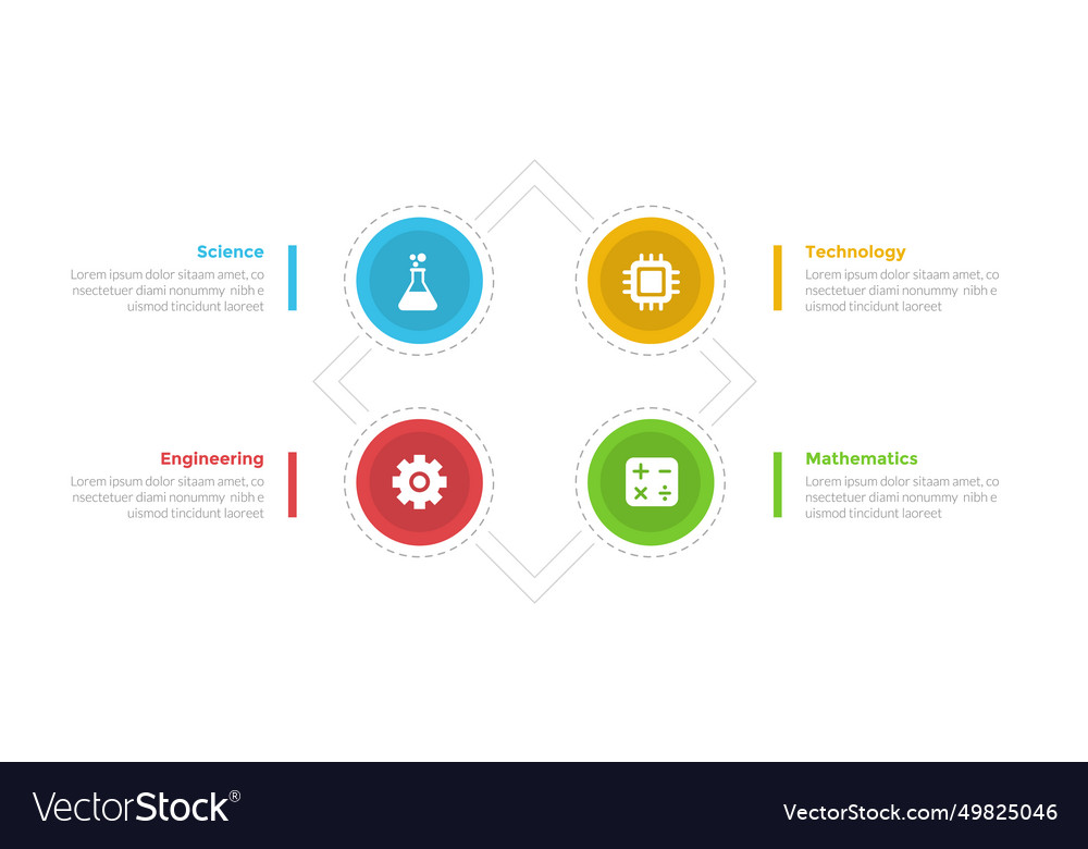 Stem education infographics template diagram with Vector Image