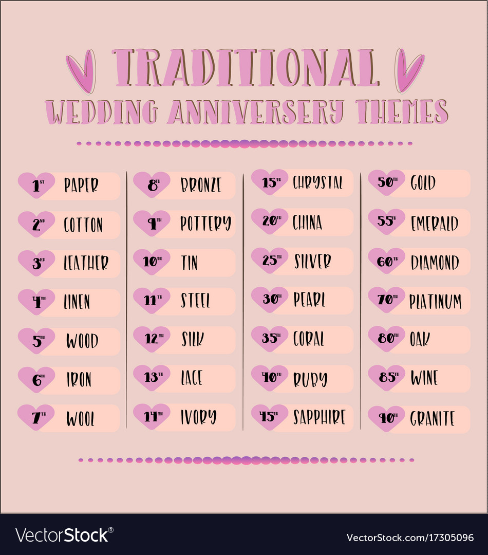 Traditional Wedding Anniversary Chart Royalty Free Vector