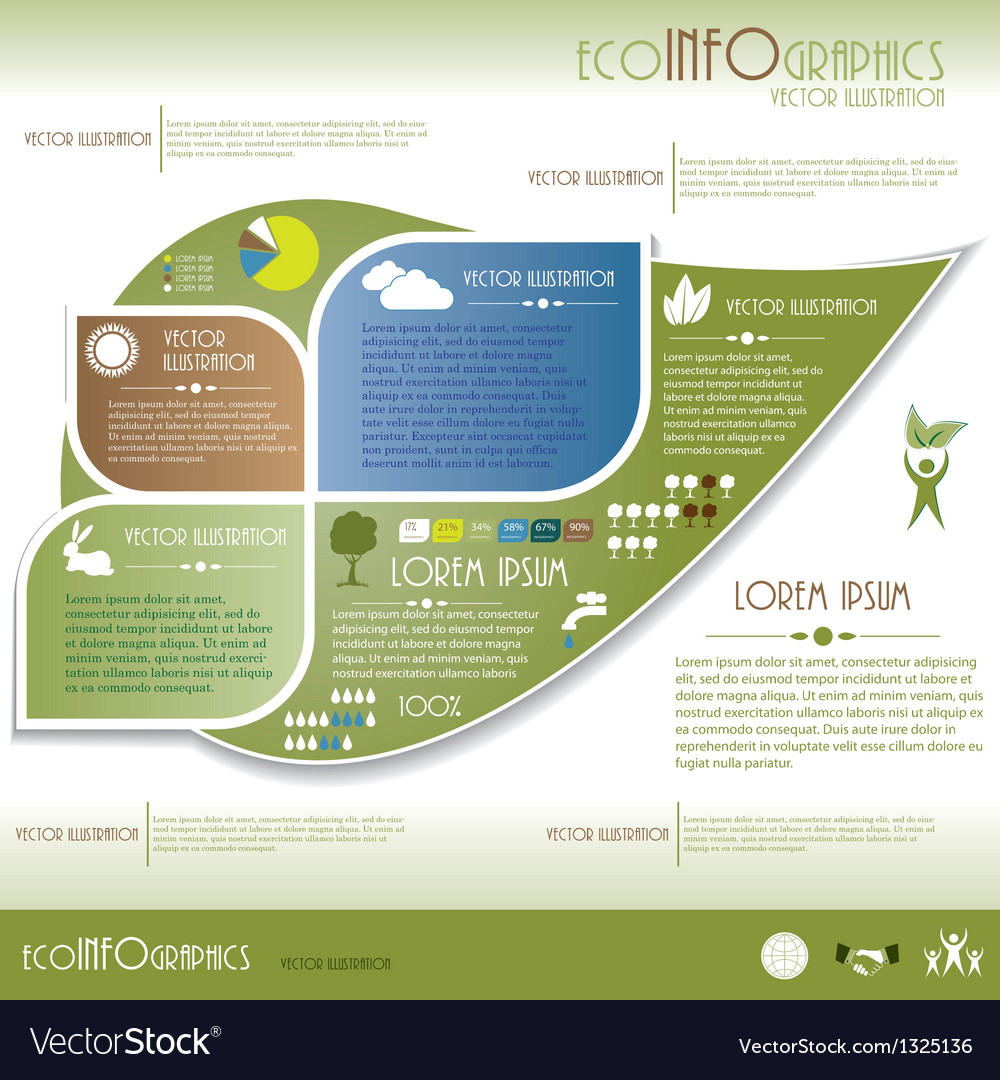 Ecology & Sustainability Infographics
