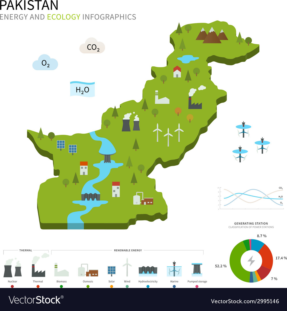 Energy industry and ecology of pakistan