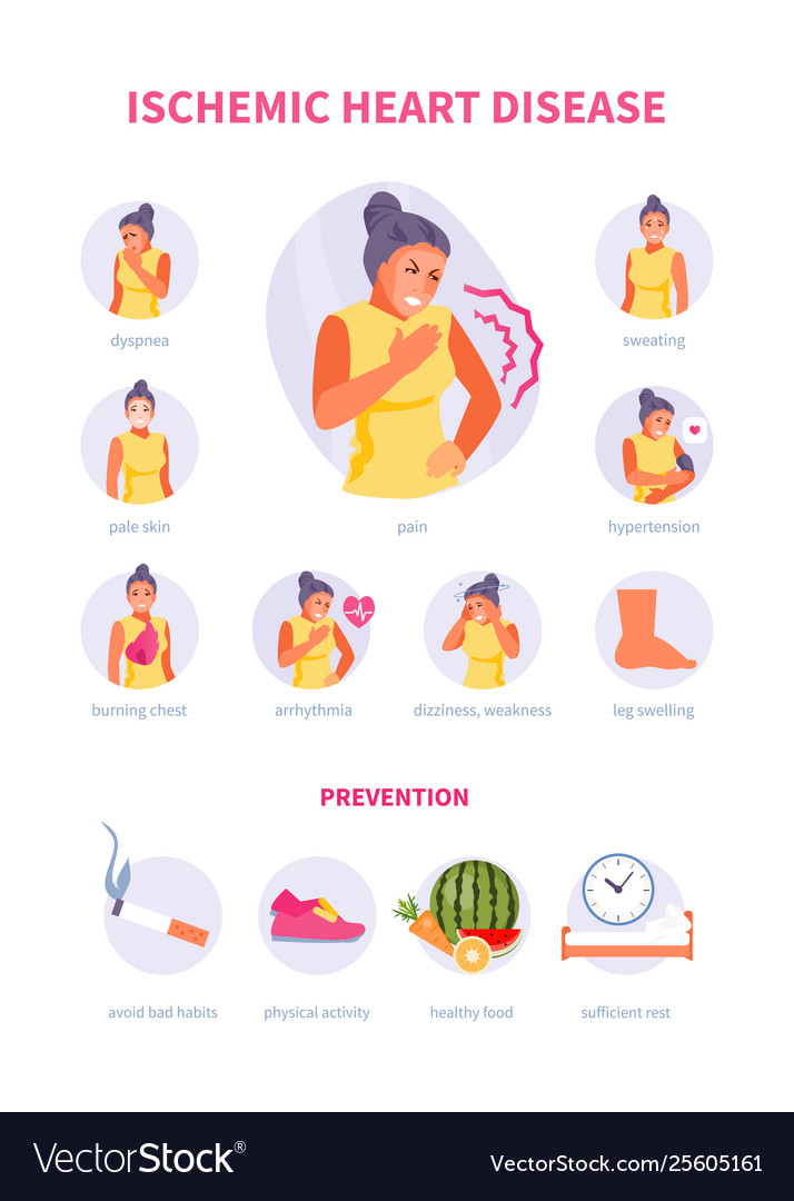 Ischemic Heart Disease Royalty Free Vector Image