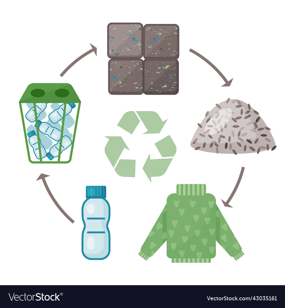 Kunststoffprodukte Recyclingverfahren Infografik