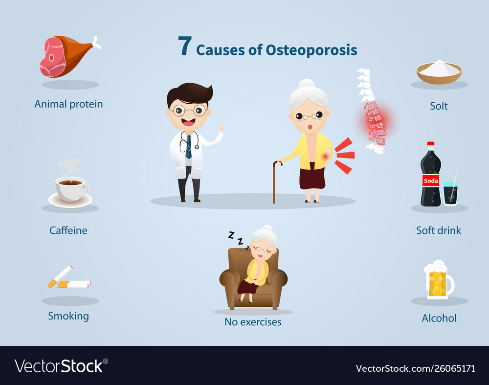 Osteoporose Ursachen in Senioren