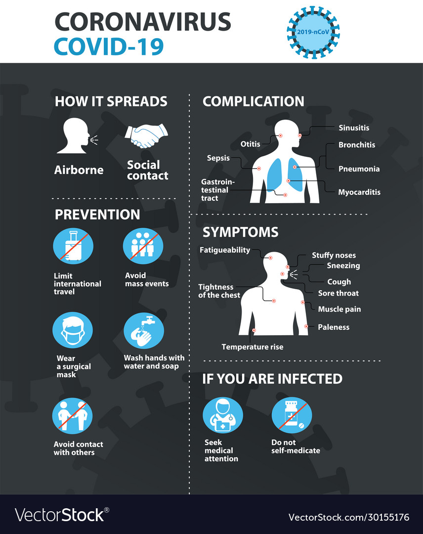 Coronavirus 2019-ncov prevention tips how to Vector Image