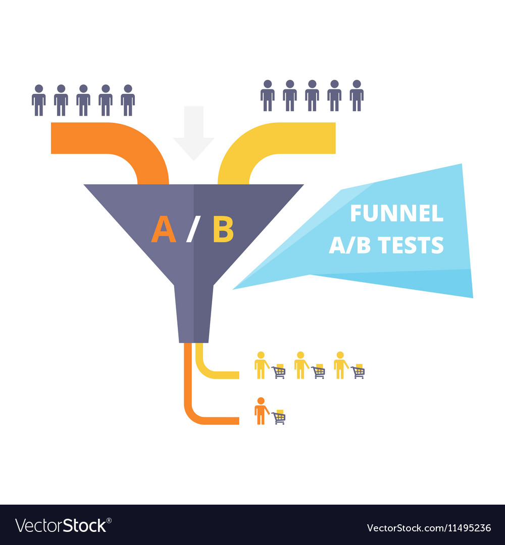 AB Testing Sales Funnel Optimization