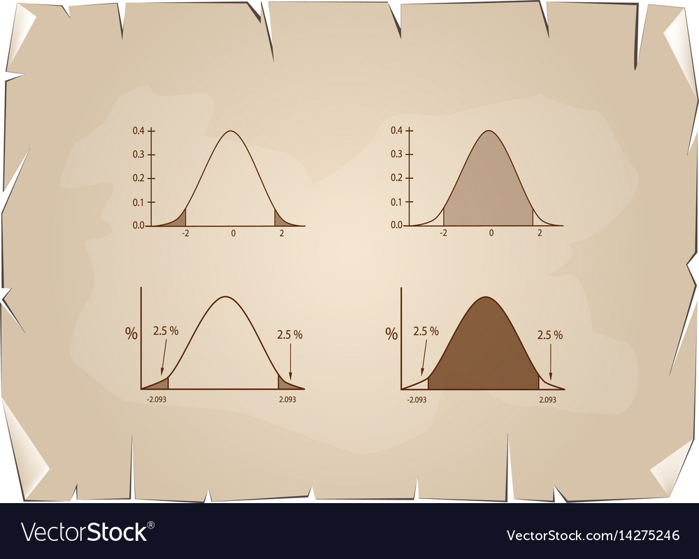 Normal distribution chart or gaussian bell curve o