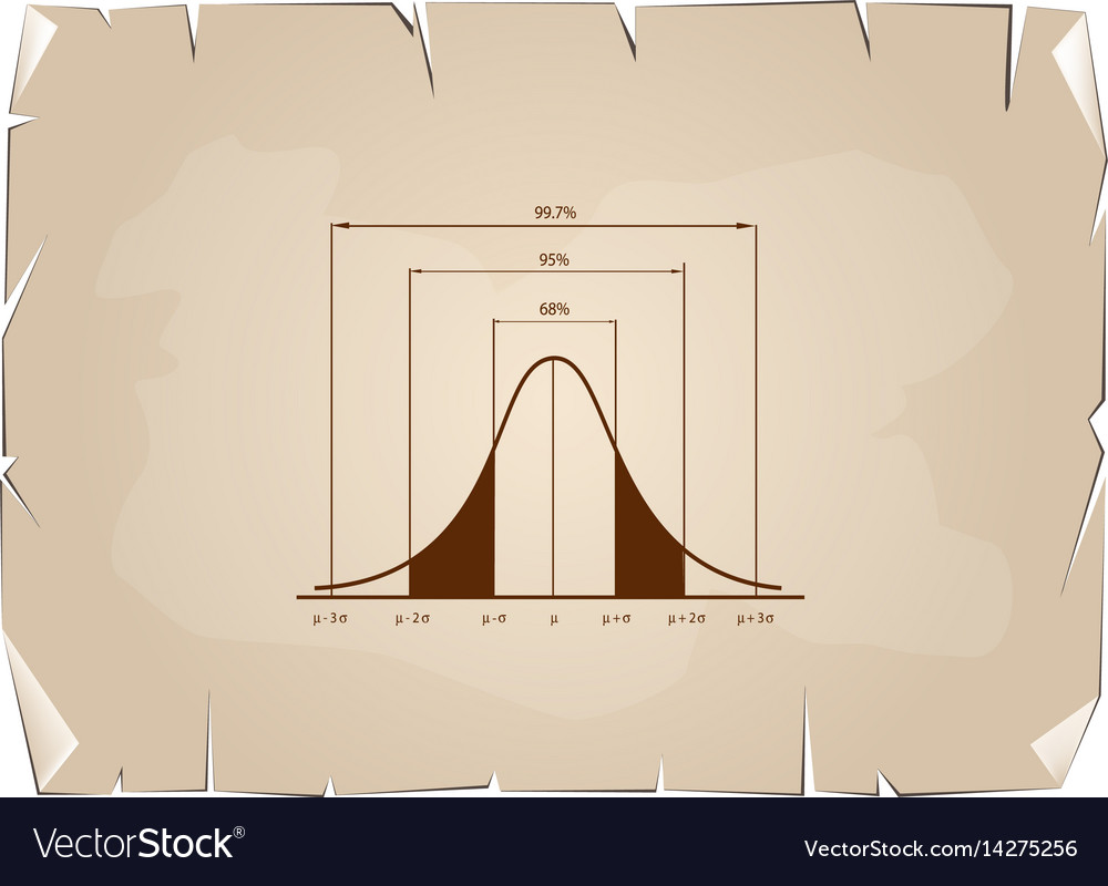 Normal distribution chart or gaussian bell curve o