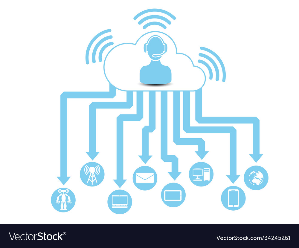 Cloud computing 3
