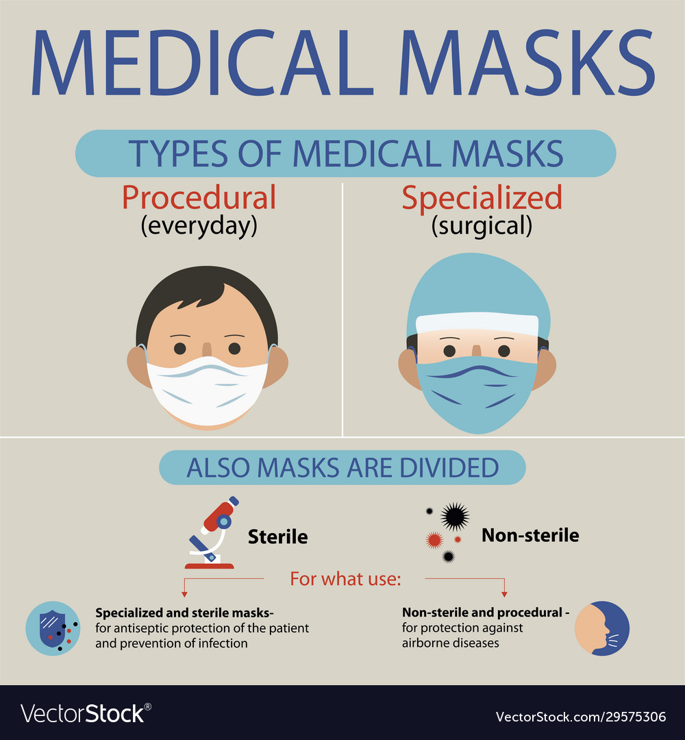 Types protective medical masks information of Vector Image