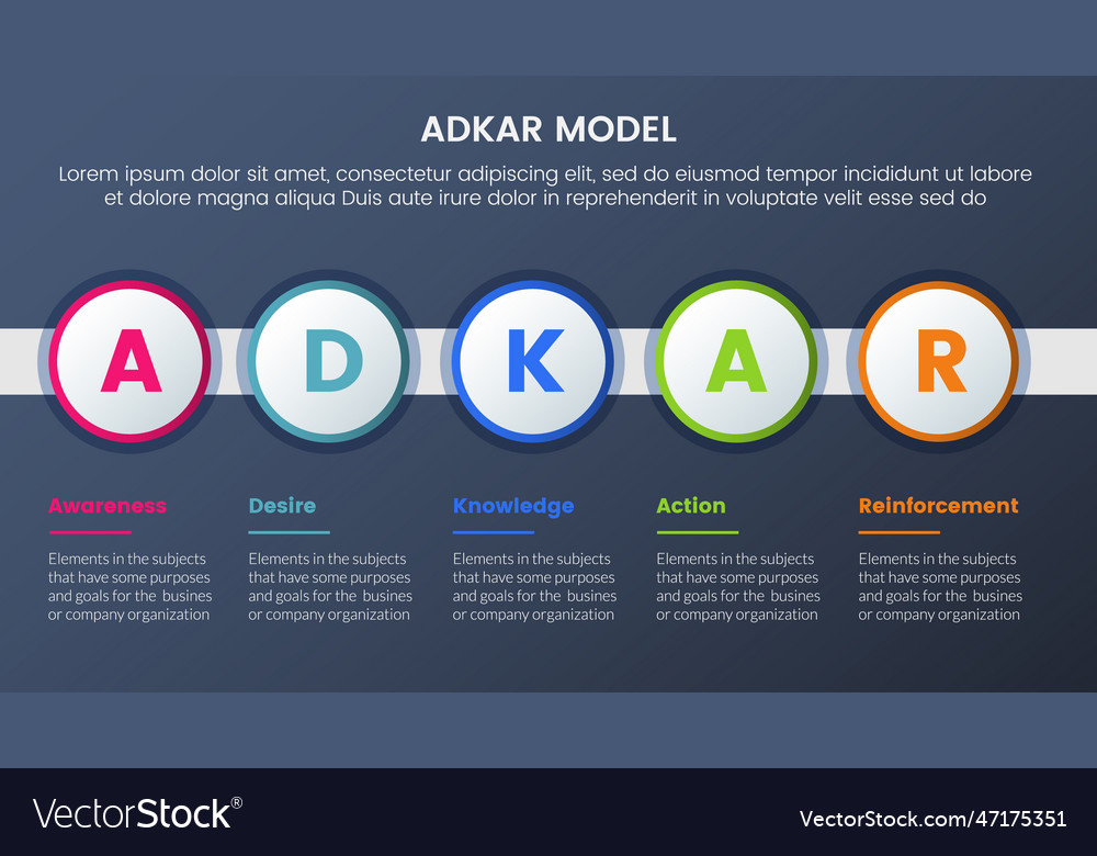 Adkar model change management framework