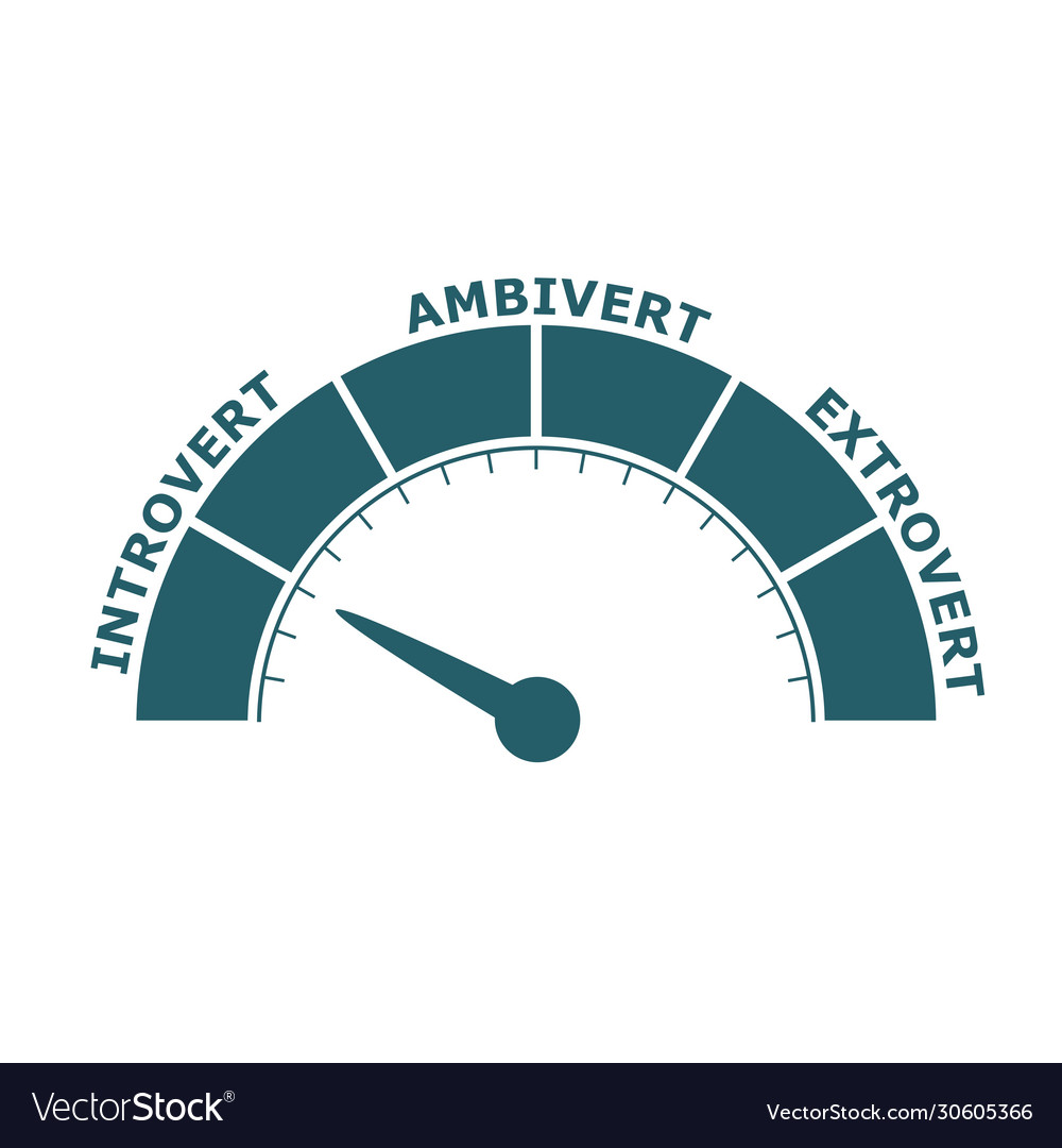 Introvert, Extrovert & Ambivert Concept