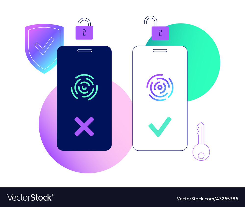Fingerprint Authentication