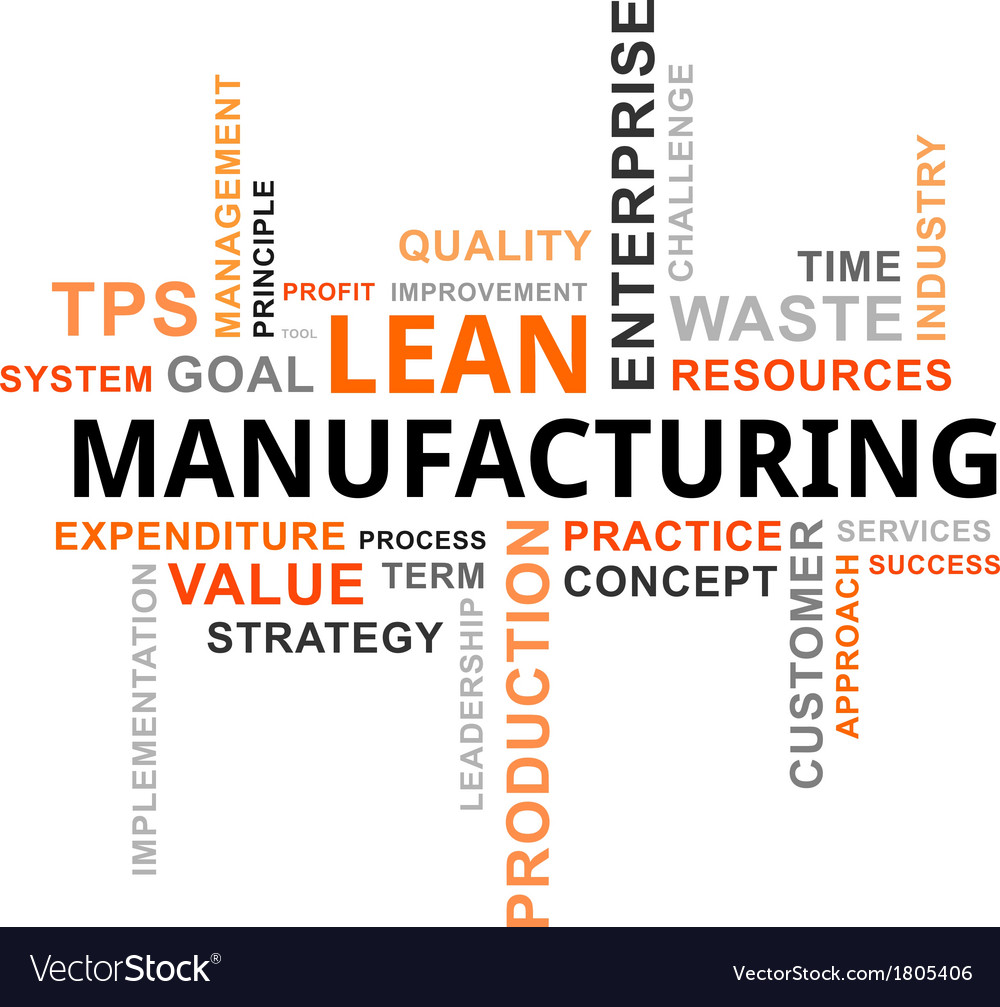 word-cloud-lean-manufacturing-royalty-free-vector-image