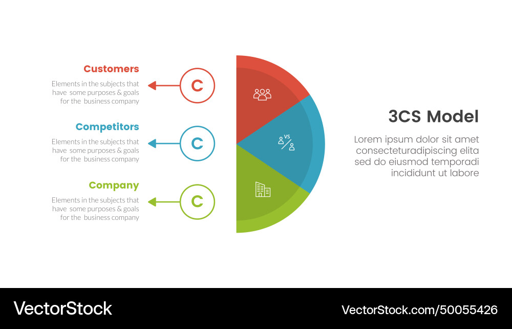 3cs model business framework infographic 3 Vector Image