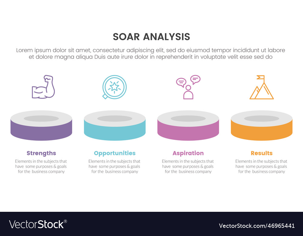 Soar analysis framework infographic with product