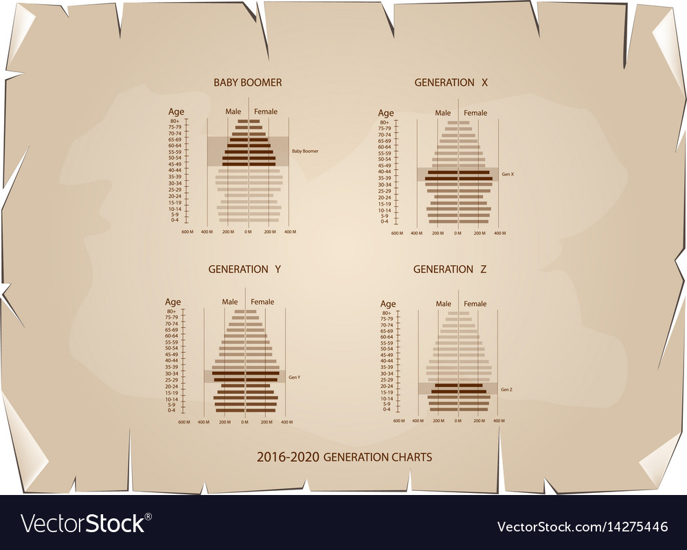 2016-2020 population pyramids graphs with 4 genera