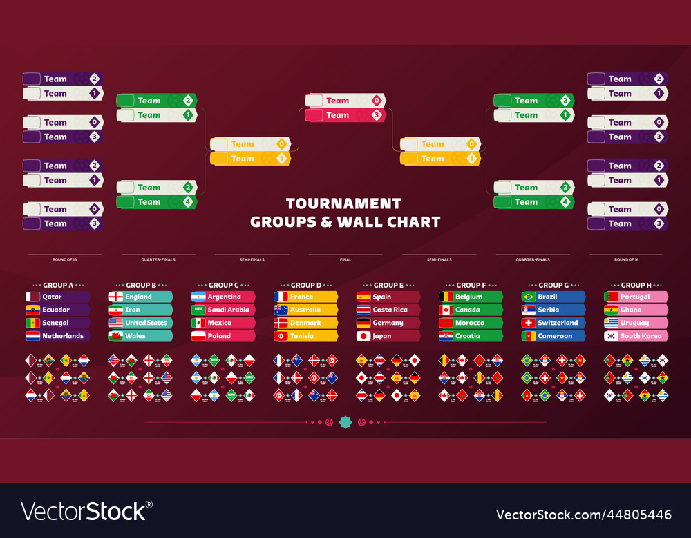 World football 2022 playoff match schedule