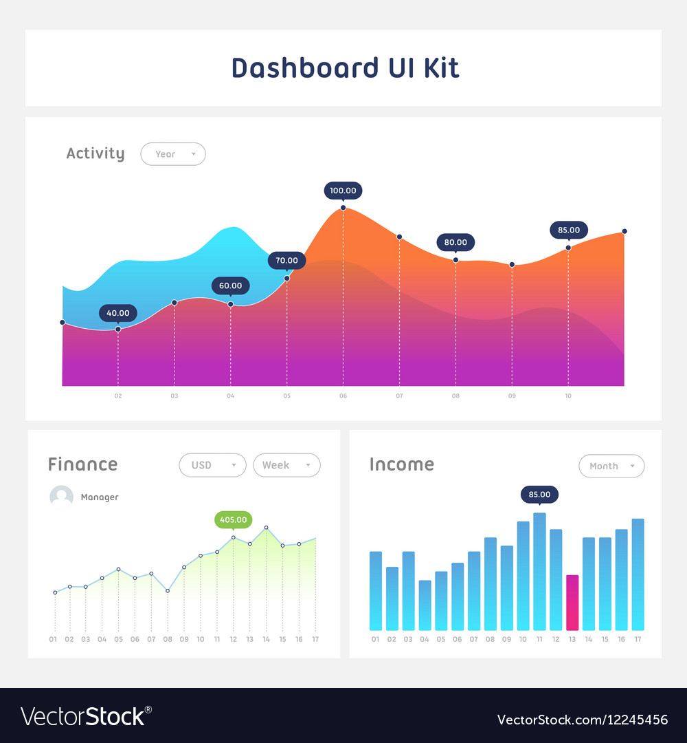 Dashboard ui and ux kit bar chart line graph Vector Image