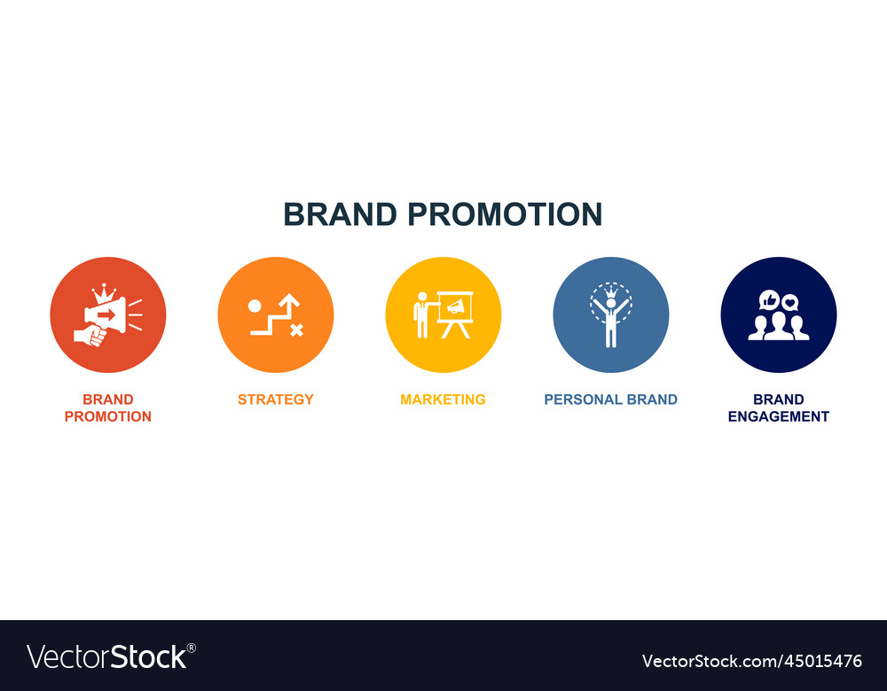 Brand Marketing Strategie Icons