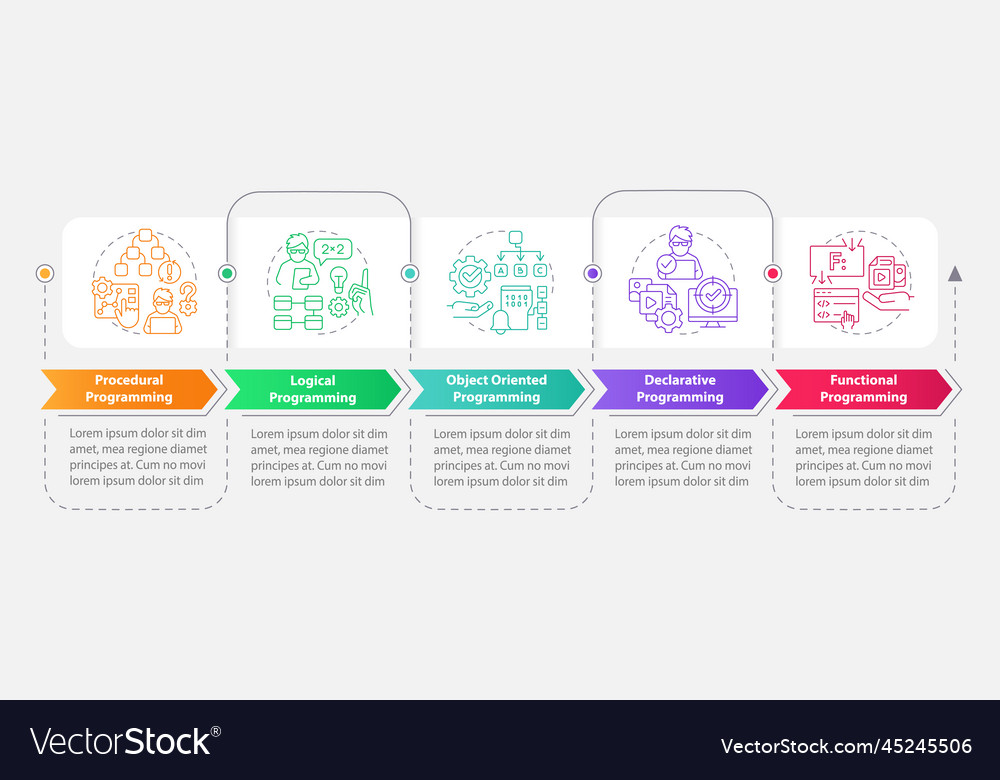 Major programming paradigms rectangle infographic vector image Major programming paradigms rectangle infographic