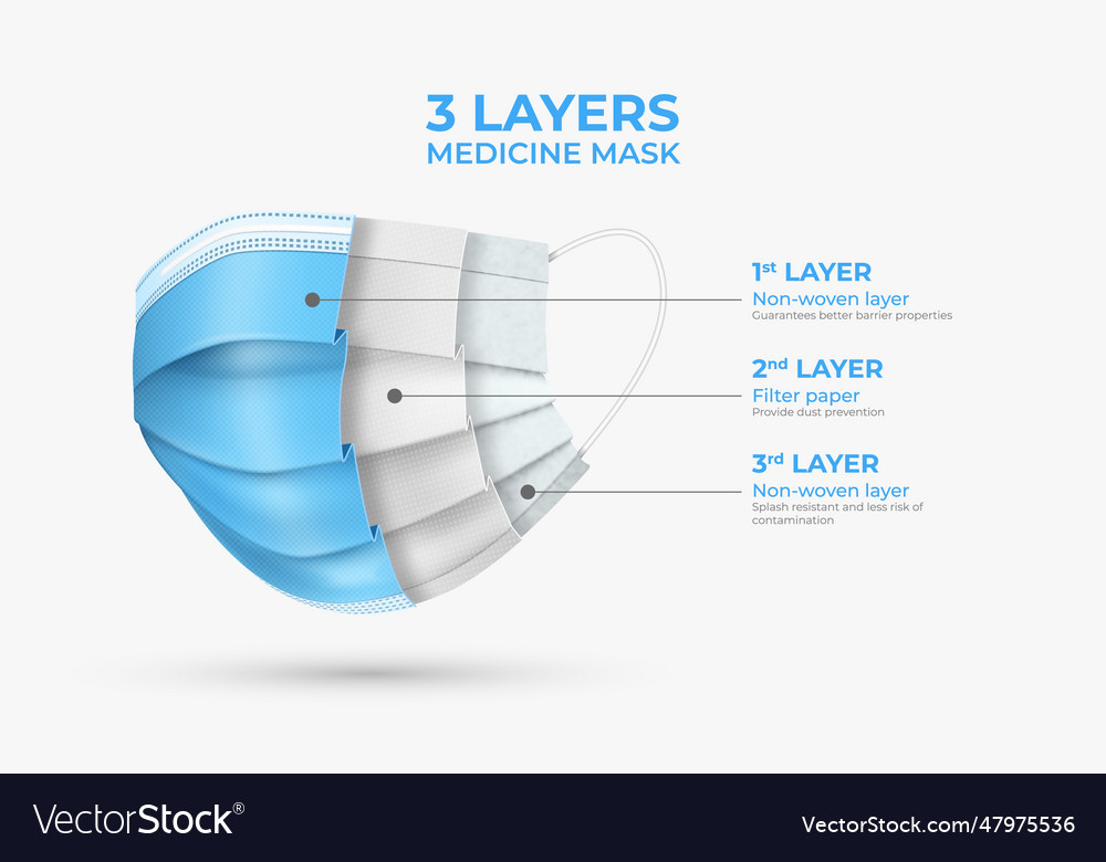 Face mask 3d ply medical disposable filter blue Vector Image