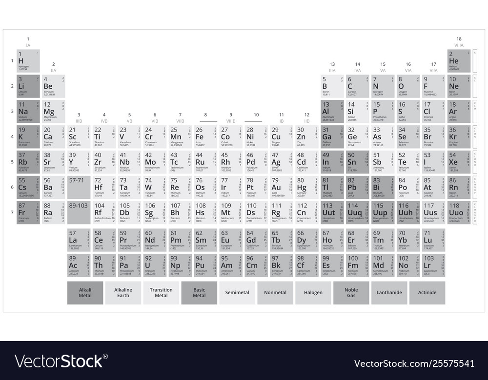 Mendeleevs table grayscale periodic