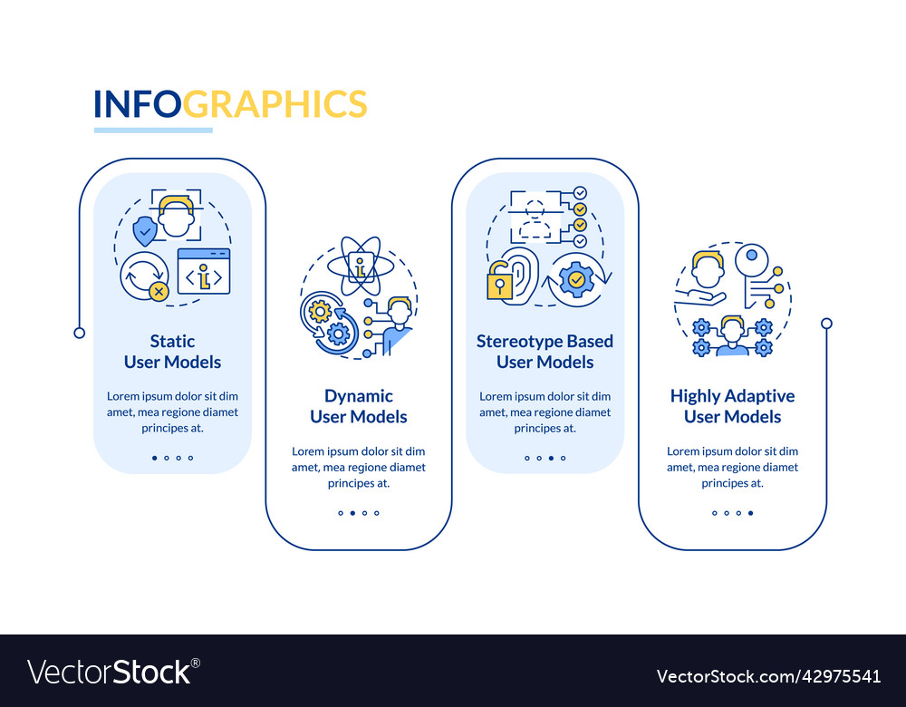 Modeling of users rectangle infographic template vector image Modeling of users rectangle infographic template