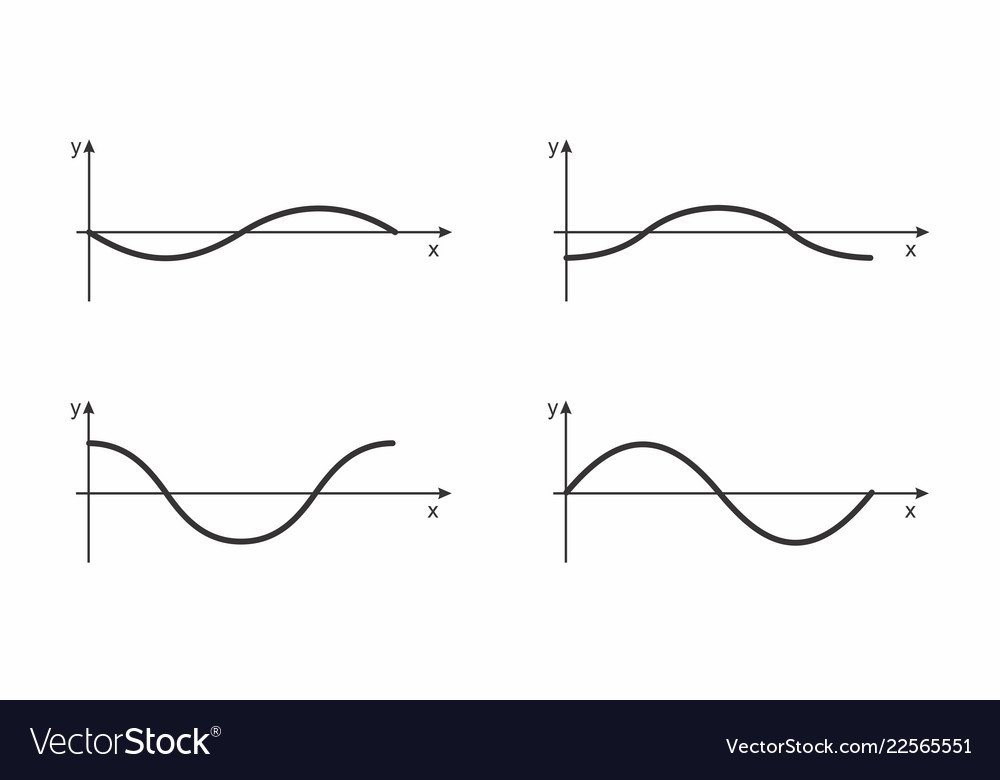 Mathematical functions graphs