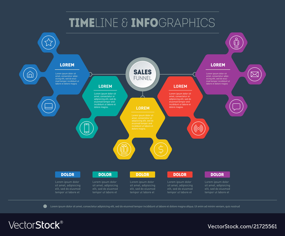 Web template of a sales pipeline purchase funnel