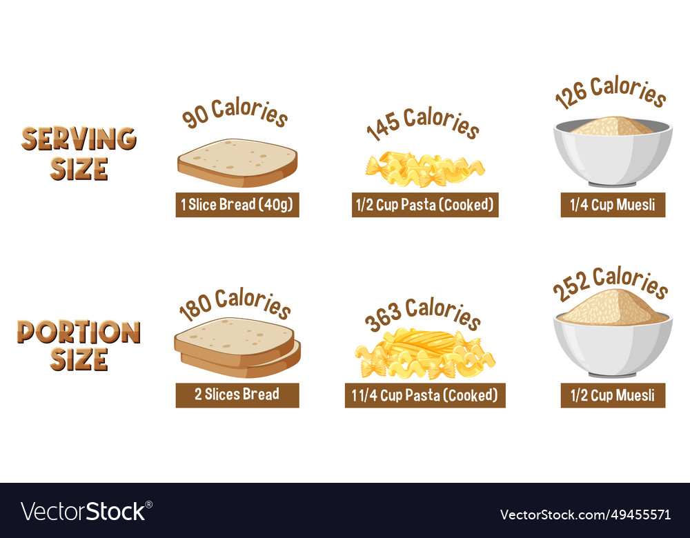 Evolution of portion sizes then and now Royalty Free Vector