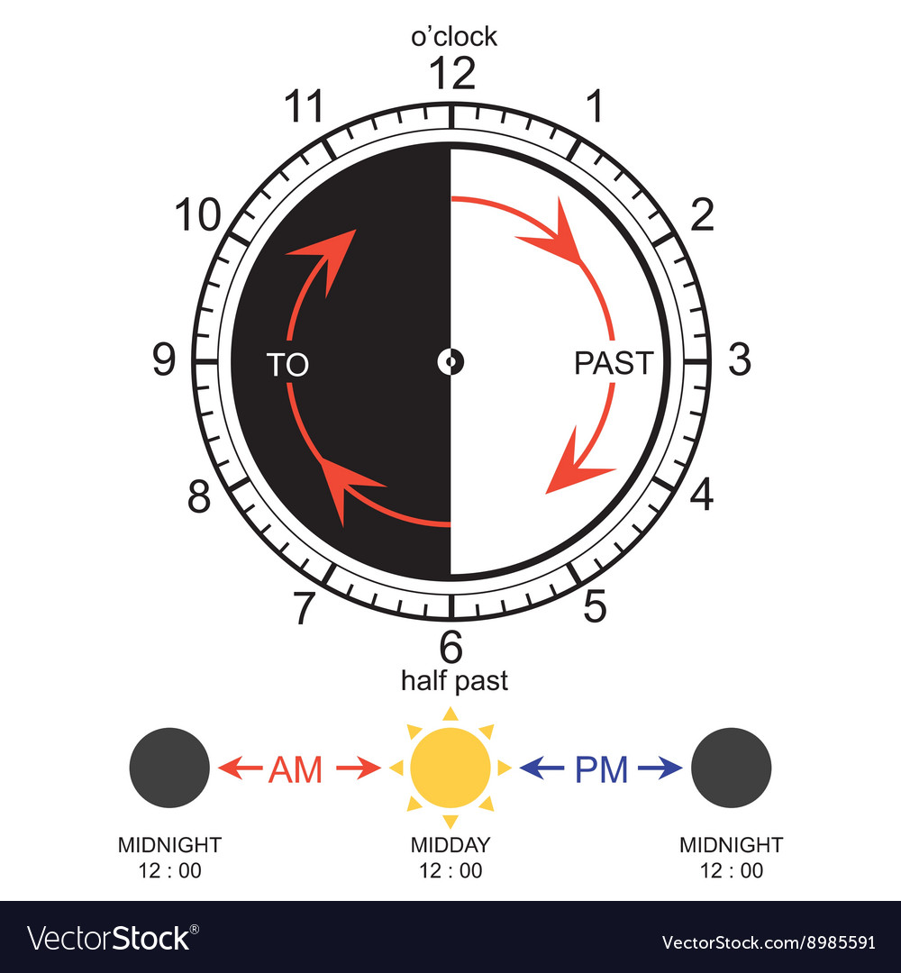 Learning time clock
