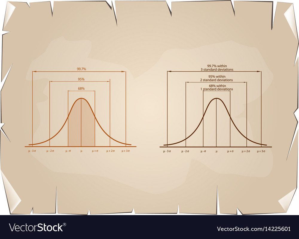 Ormal distribution or gaussian bell curve on old p