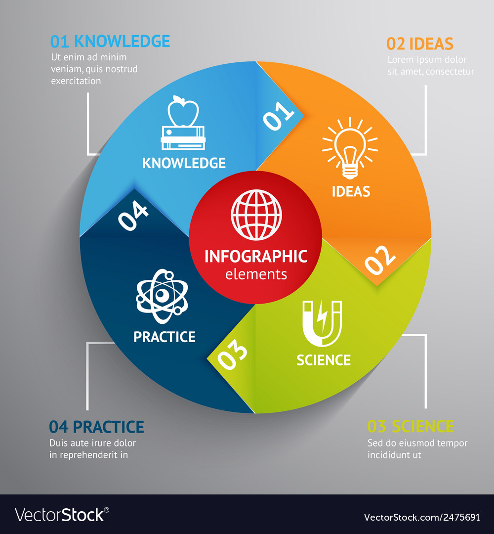 education chart - Keski