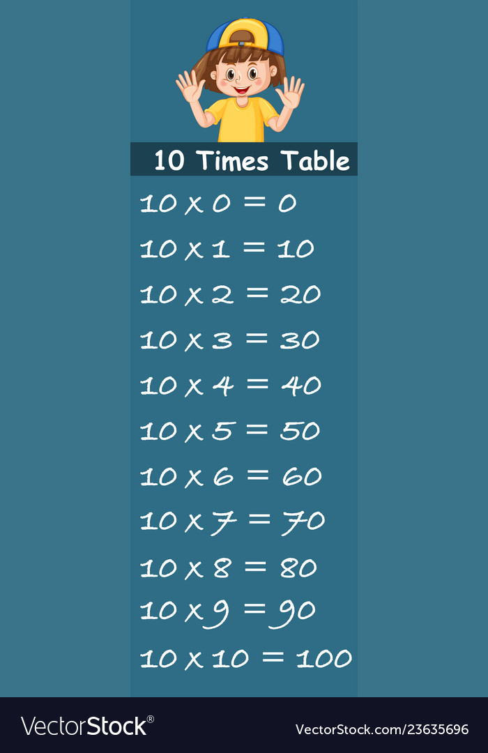 Girl on ten times table template Royalty Free Vector Image