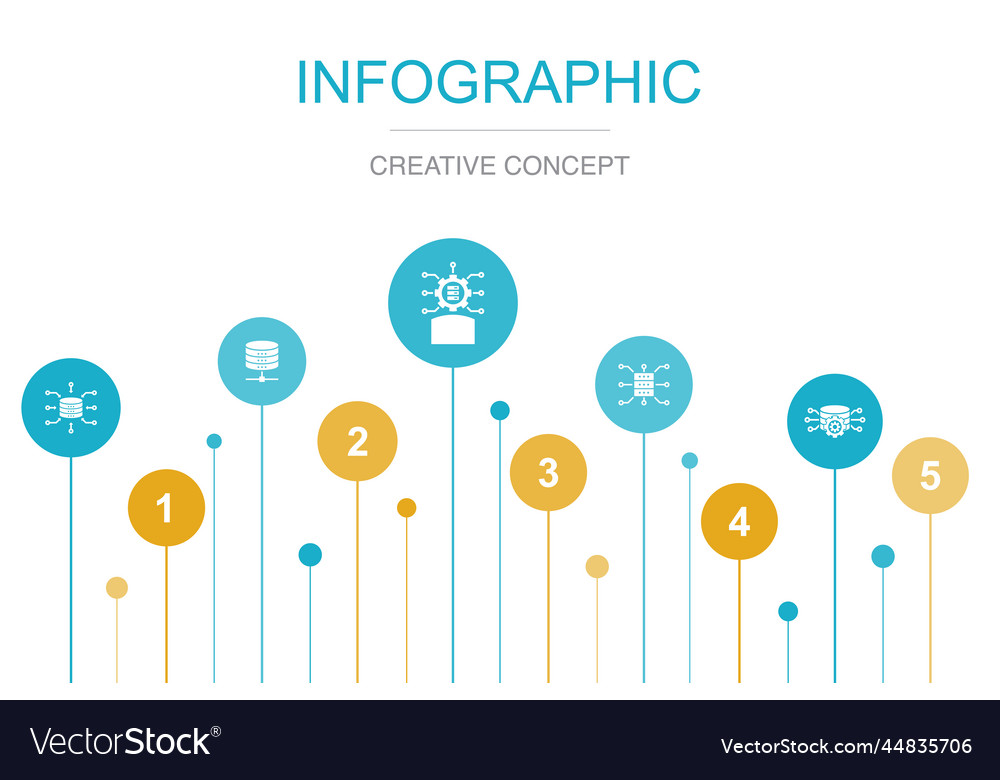 Data integration database scientist