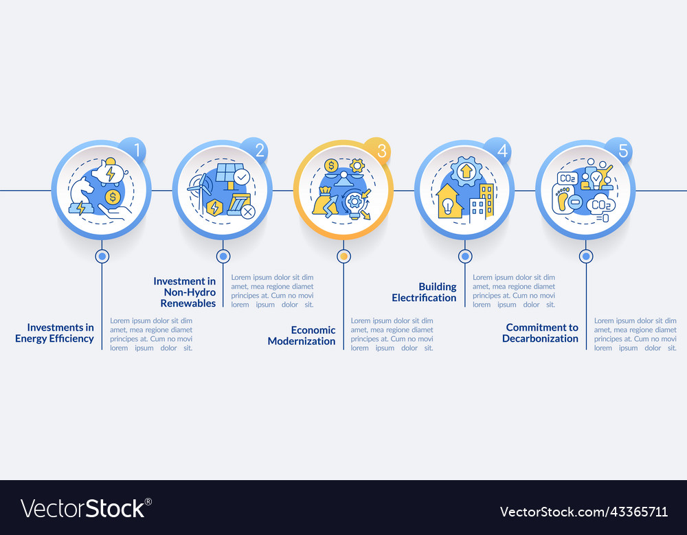 Net zero methods circle infographic template