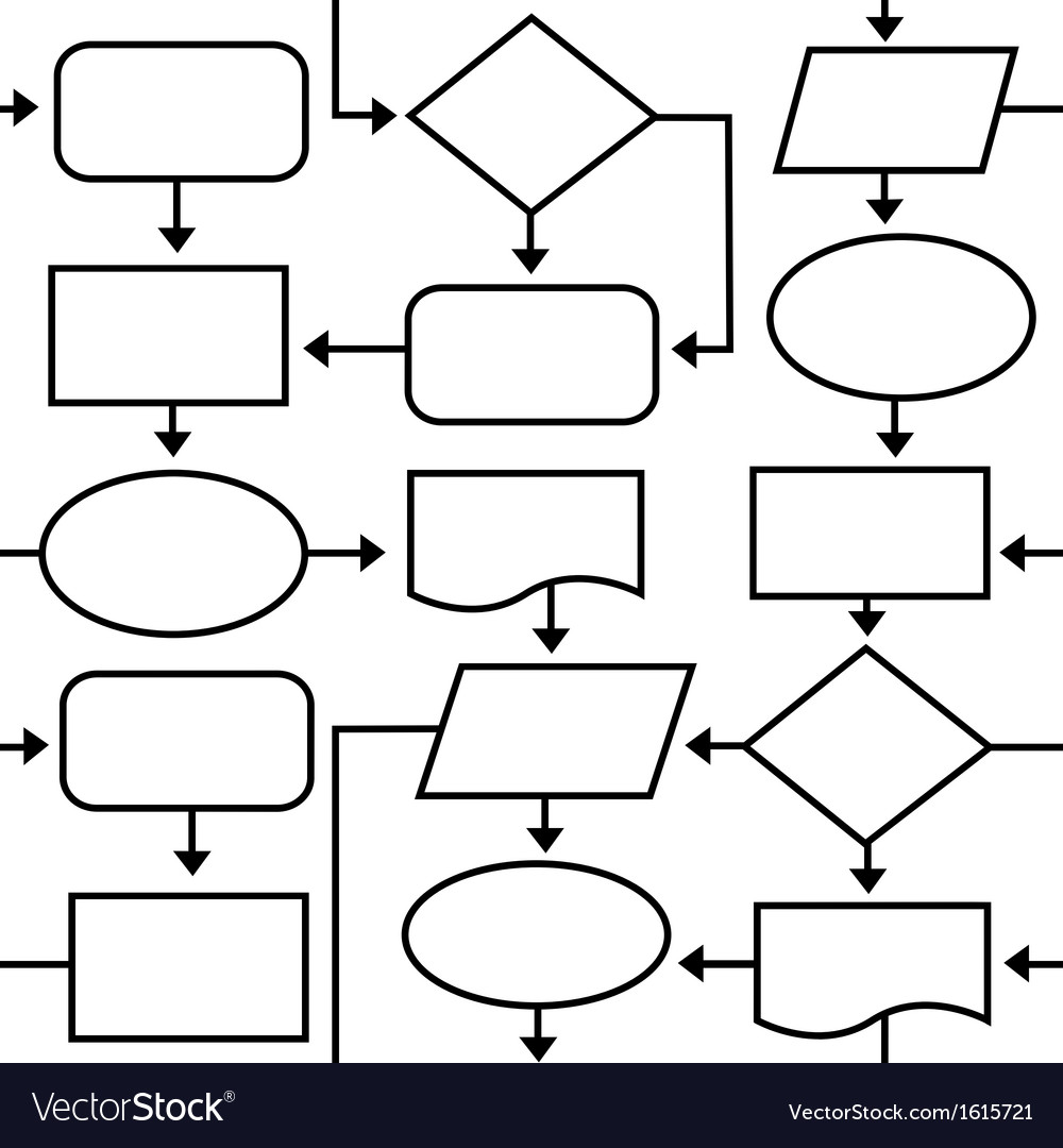 Flowchart program design flow plan Royalty Free Vector Image