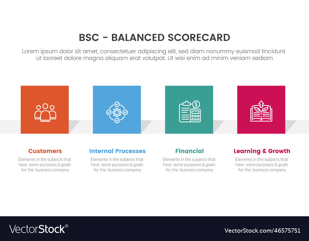 Bsc balanced scorecard strategic management tool Vector Image