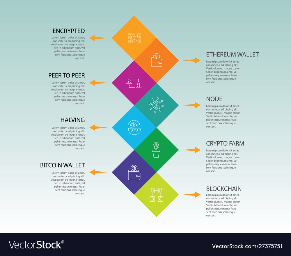 Crypto currency infographics design timeline