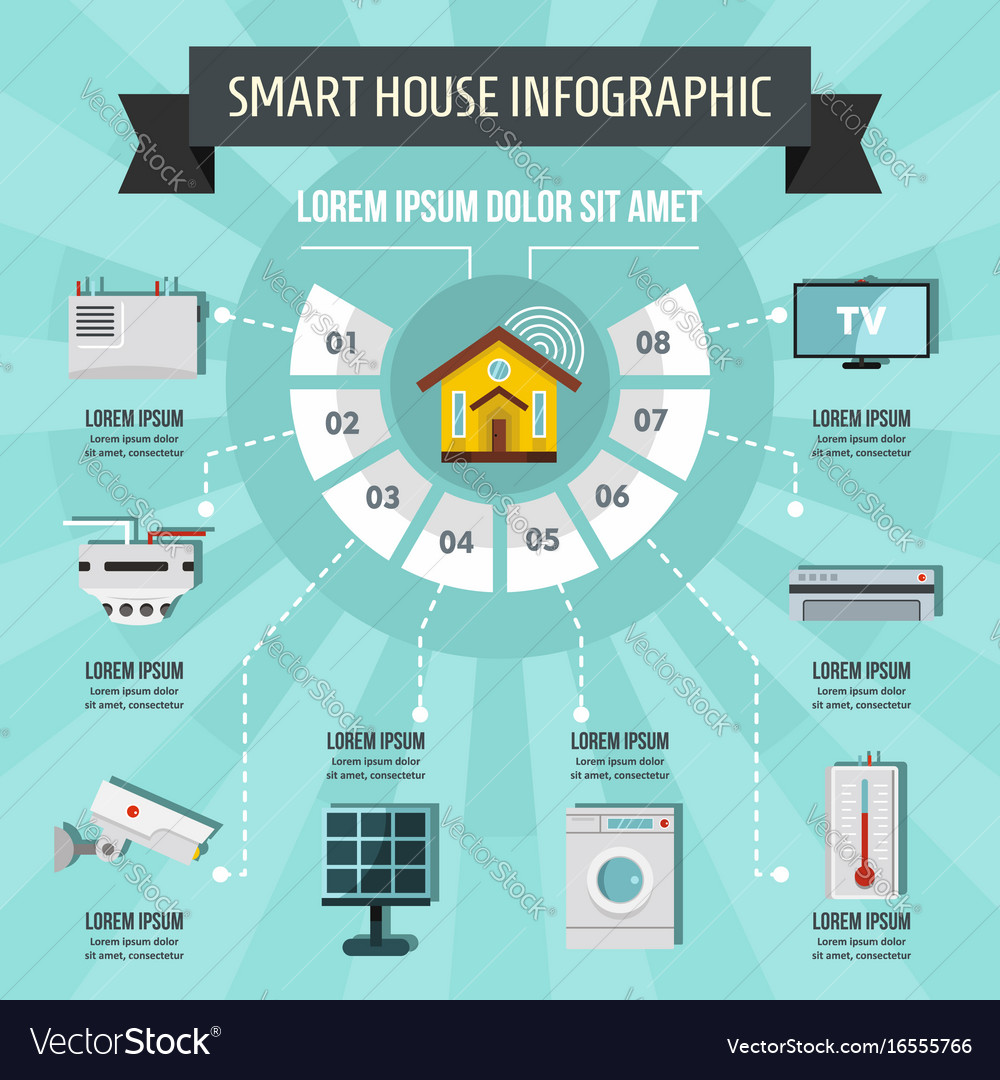 Smart house infographic concept flat style Vector Image