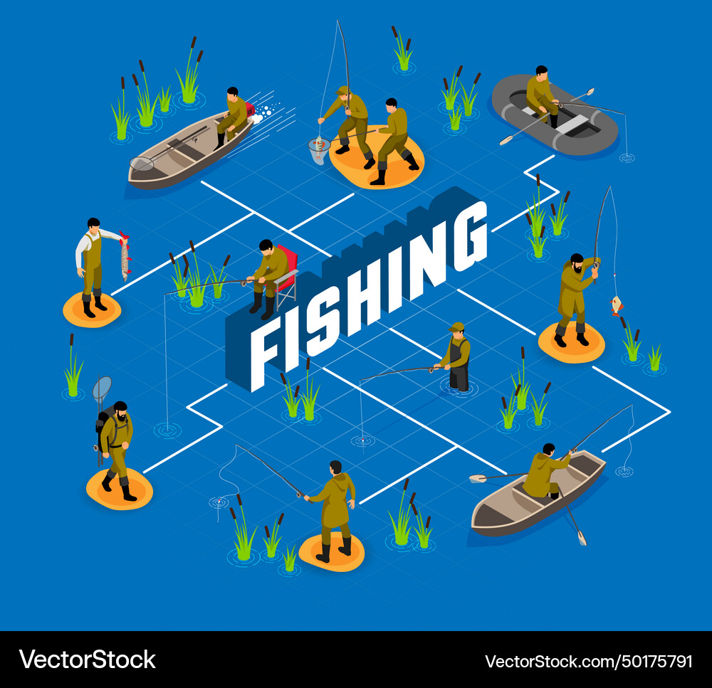 Fisherman isometric flowchart Royalty Free Vector Image