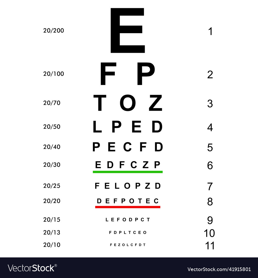 Eyesight check eye testing chart vision exam Vector Image Eyesight check eye testing chart vision exam