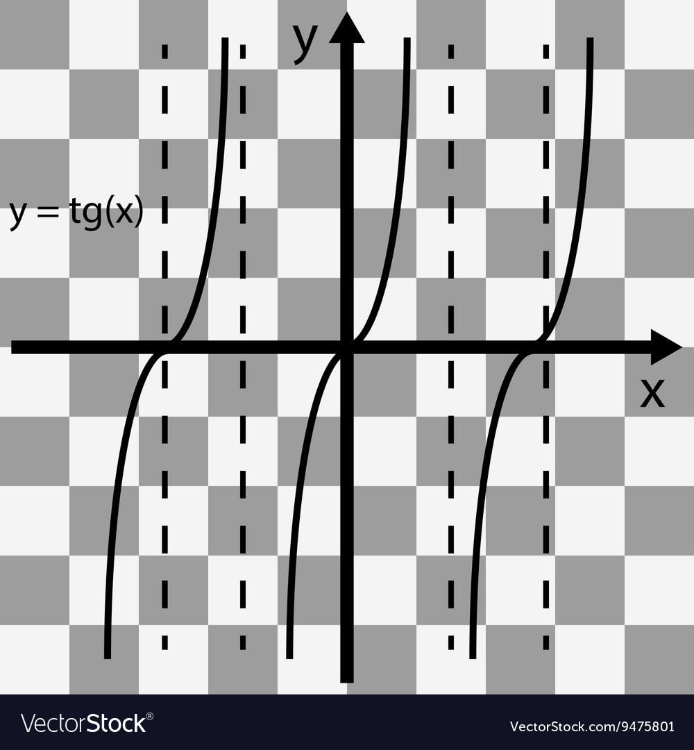 Mathematical function graph on a transparent