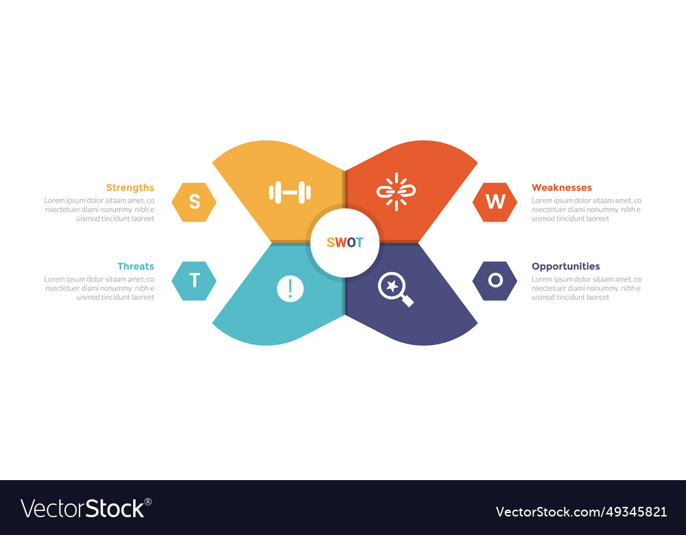 Swot analysis strategic planning management Vector Image