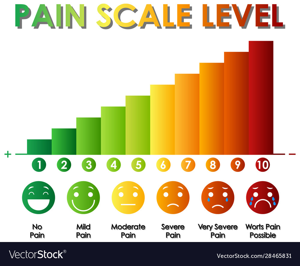 Scale levels. Шаблоны шкала для уровня. pain lvl scale. шкала боли в мире. шкала уровней фэнтези вектор.