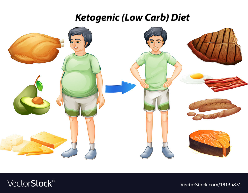 Types Of Food Chart