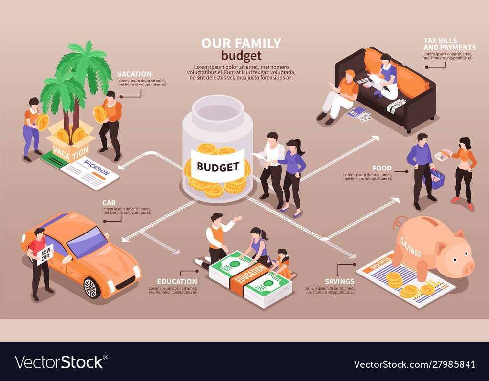 Family Financial Wellness: Mastering Smart Budgeting Strategies