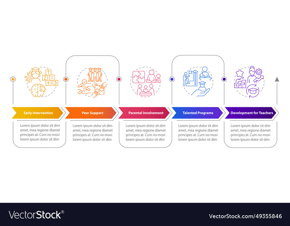 2d colorful learning theories layout with icons