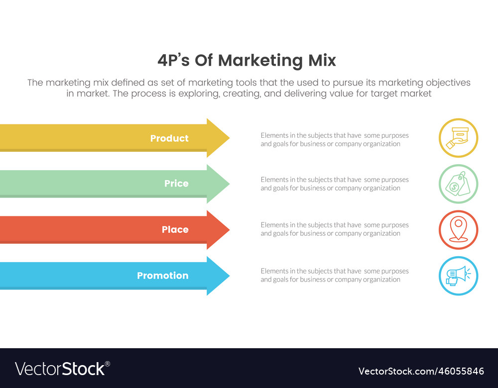 Marketing mix 4ps strategy infographic with long Vector Image