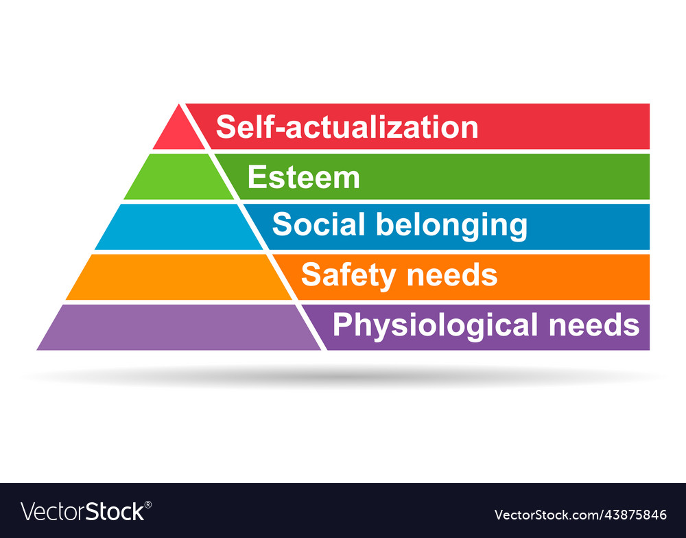 Maslow pyramid hierarchy of needs shadow